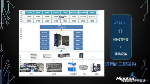 工業互聯網時代 數據采集與控制技術賦能信息技術咨詢服務