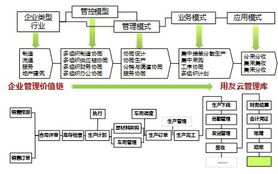 向奇漢與用友3.1 打造世界級(jí)產(chǎn)品，成就幸福中國(guó)企業(yè)