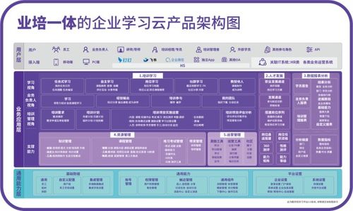 酷學(xué)院智能產(chǎn)品發(fā)布會(huì) 以AI引領(lǐng)中大型企業(yè)學(xué)習(xí)與管理新潮流